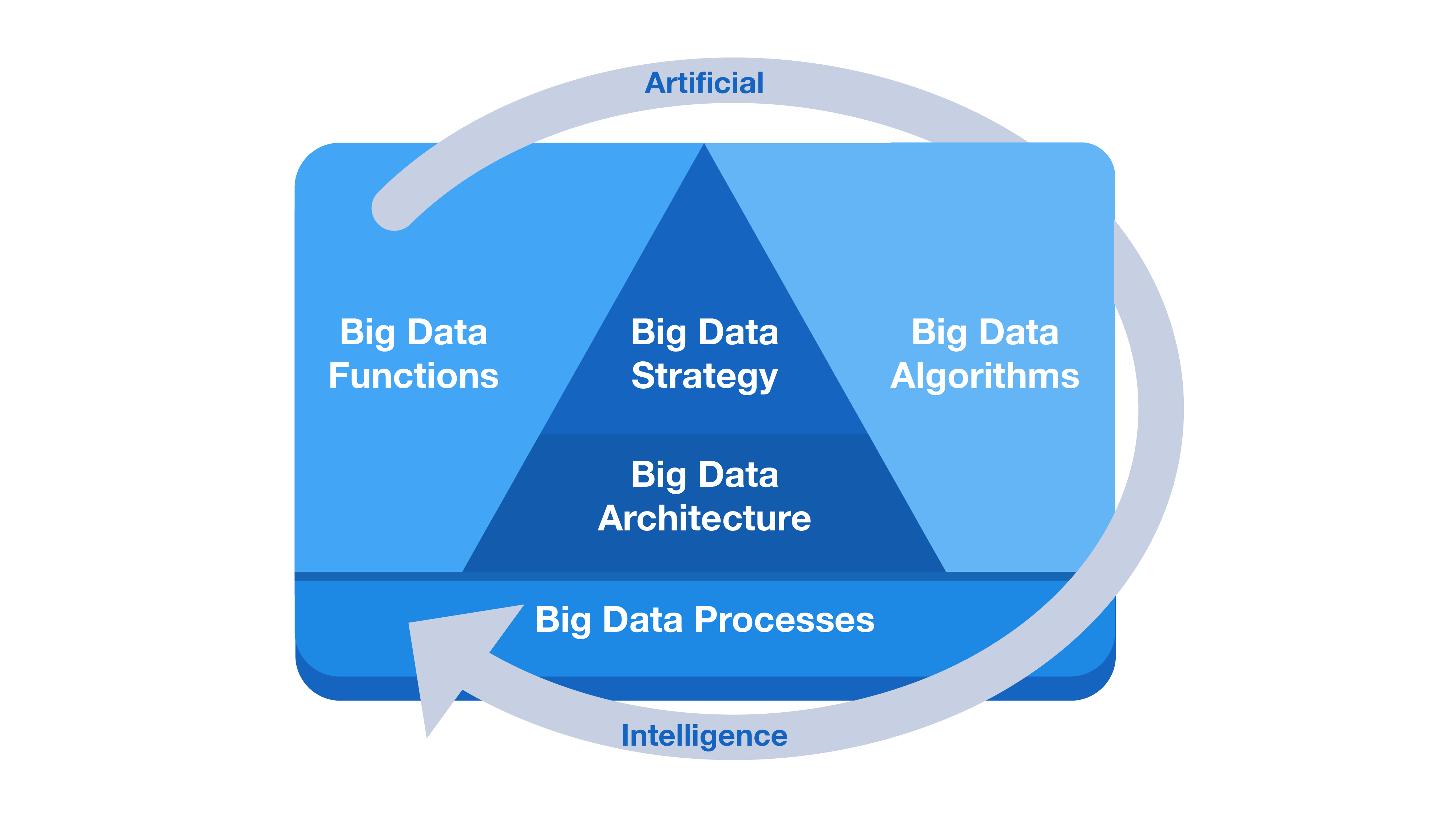 big data research direction