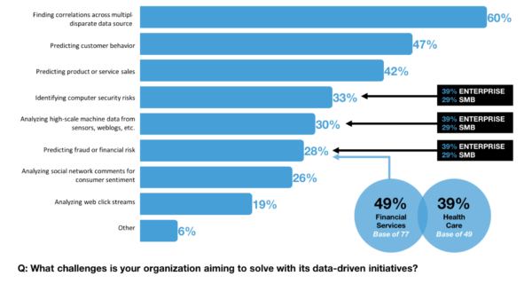 Examples of Big Data objectives